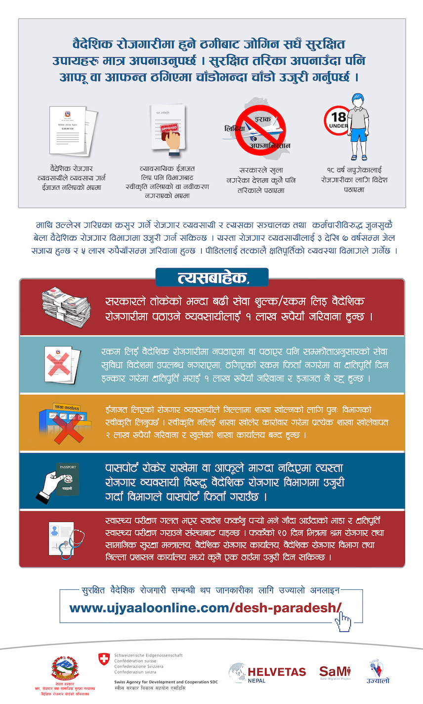 वैदेशिक रोजगारीमा हुने ठगीबाट जोगिन अपनाउनु पर्ने सुरक्षित उपायहरु